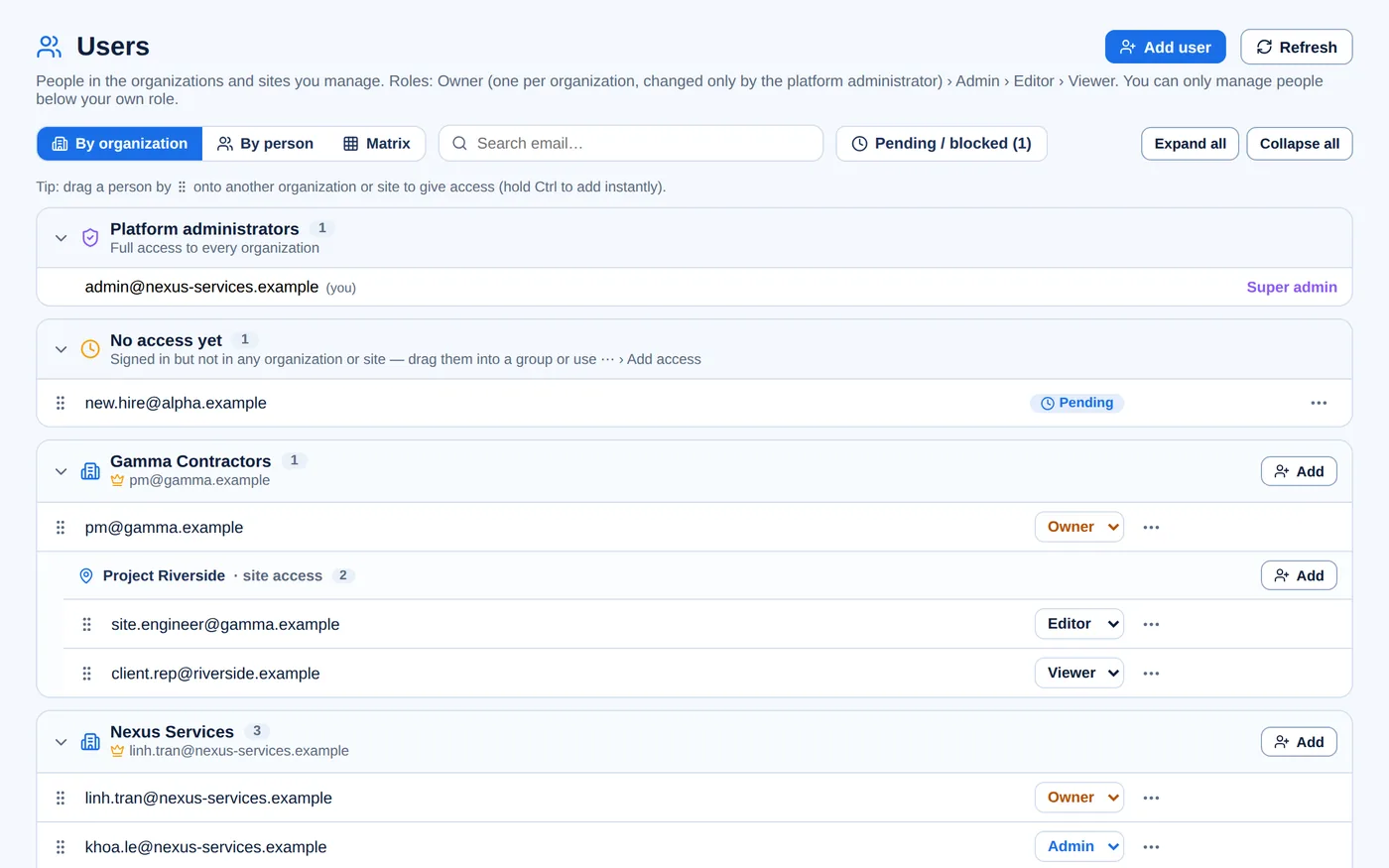 Organizations & Users — Ai được xem, ai được sửa — ở toà nhà nào.